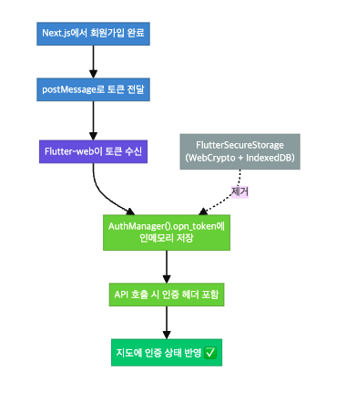 img alt="m-auth-token-solve"