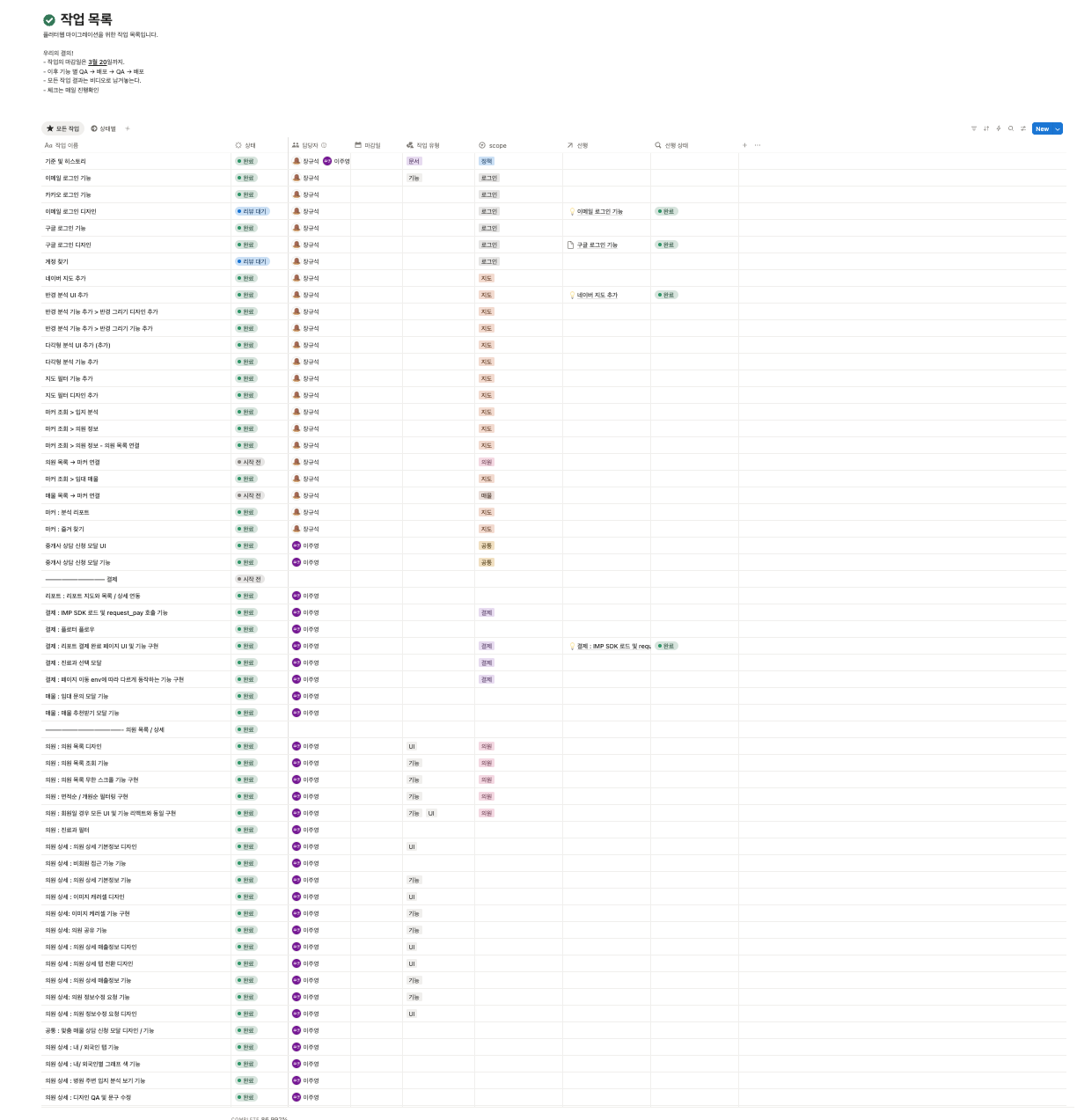 img alt="work-list"